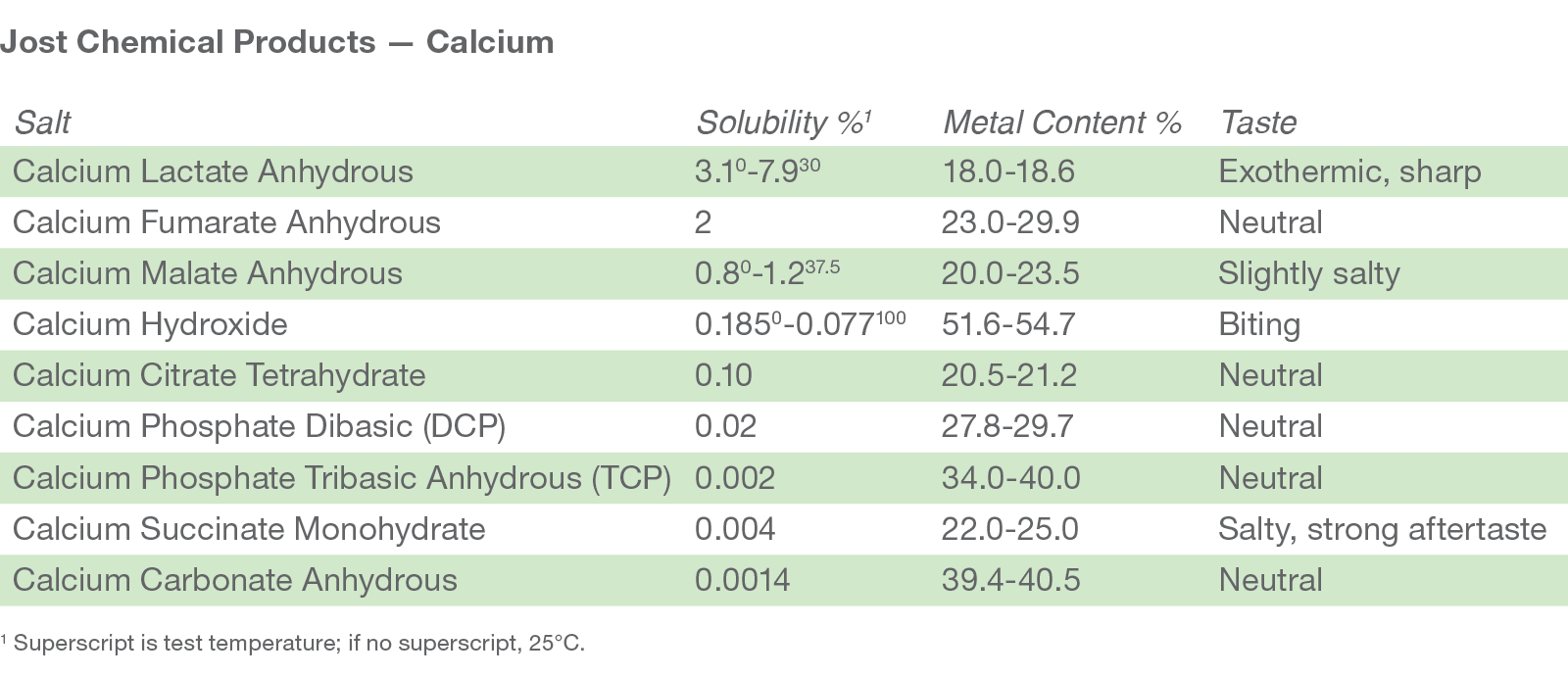Calcium Mineral Guide Jost Chemical Co.